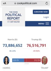 Narrow win Meme Template