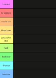 Wheatleys new tierlist Meme Template