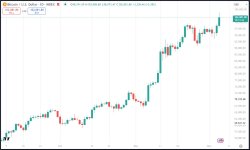 Bitcoin breaks $100,000 Meme Template