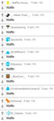 waffle Meme Template