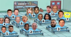 Where would you sit? Meme Template