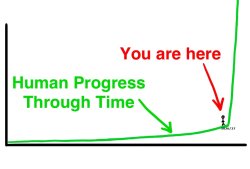 Human progress chart Meme Template