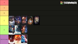 star wars movies tier list Meme Template