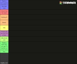 Headcanon's tier list Meme Template