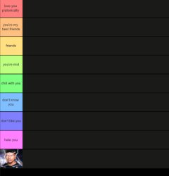 yakko’s tier list Meme Template