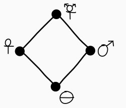 Gender scale Meme Template