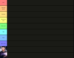 YCI tierlist 2 Meme Template