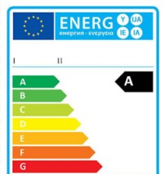 Energy label Meme Template