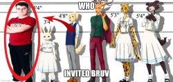 beastars who invited brub Meme Template