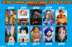 the most famous animated characters of the 2010s Meme Template