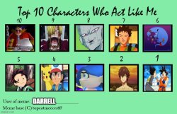 darrell's character chart Meme Template
