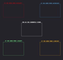 PCB As I Stand Template Meme Template