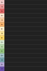 yoshi's new tierlist Meme Template