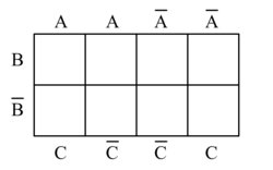 Karnaugh-Veitch-Diagramm Meme Template