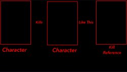 Character Kills Character Like This Meme Template