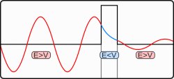Quantum tunneling Meme Template