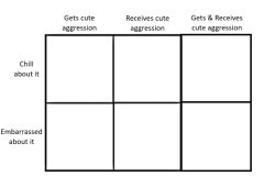 cute aggression alignment chart fixed Meme Template