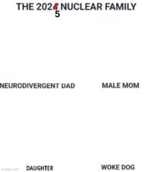 The 2025 Nuclear Family Meme Template