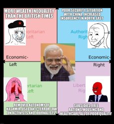 pm narendra modi left right wing leftist liberal conservative Meme Template