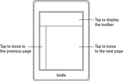 Kindle touch areas Meme Template