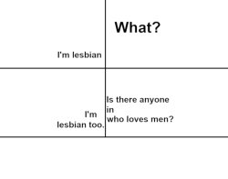 I'm lesbian too Meme Template