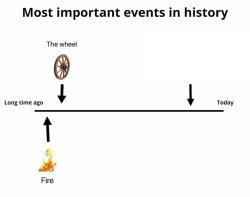 Most important events in history Meme Template