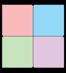 Blank Compass Meme Template