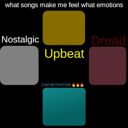 what songs make me feel what emotions Meme Template