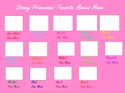 disney princess movie meme Meme Template