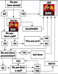 Rdr2 is most important Meme Template