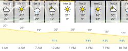 Washington, DC forecast 20JAN25 Inauguration Meme Template