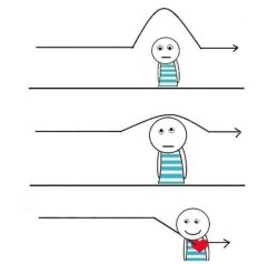 Arrow through the heart Meme Template