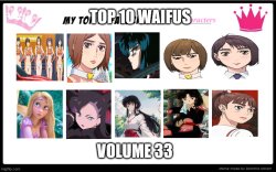 waifus volume 33 Meme Template