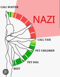 Nazi graph Meme Template