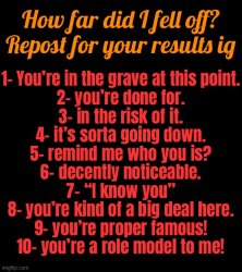 How far did I fell off? Meme Template