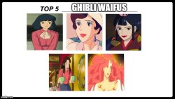 ghibli waifus Meme Template