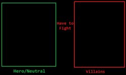 Hero Have to Fight Villains Meme Template