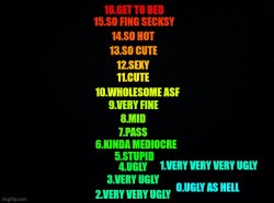 sex rating Meme Template