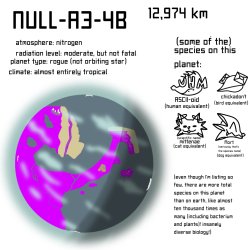 Null-a3-4b Meme Template