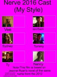 Nerve 2016 Cast (My Style) Meme Template