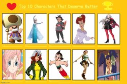 top 10 characters that deserves better Meme Template