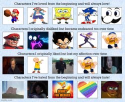 characters over time Meme Template