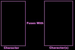 What If Character Fuses With Who Meme Template