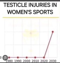 Women prostate cancer graph Meme Template