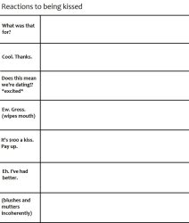 Reaction to Getting Kissed Alignment Chart Meme Template