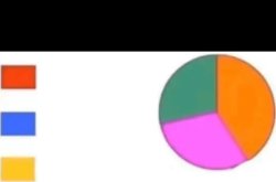 Blank Venn Diagram Meme Template