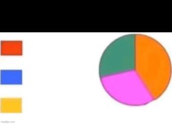 Blank Venn Diagram Meme Template