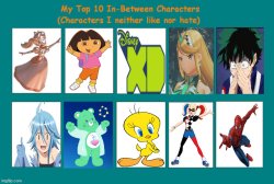 top 10 in-between characters Meme Template