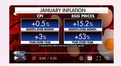 Inflation Increase - 2025 Meme Template
