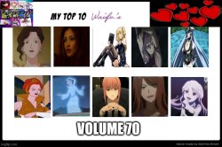 waifus volume 70 Meme Template